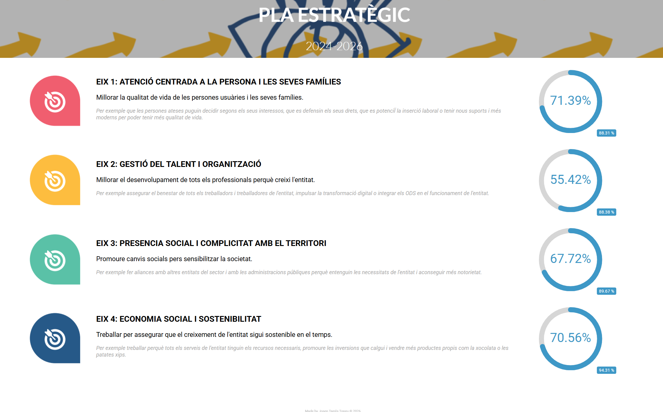 Captura de pantalla del Pla Estratègic de la Fundació Sant Tomàs